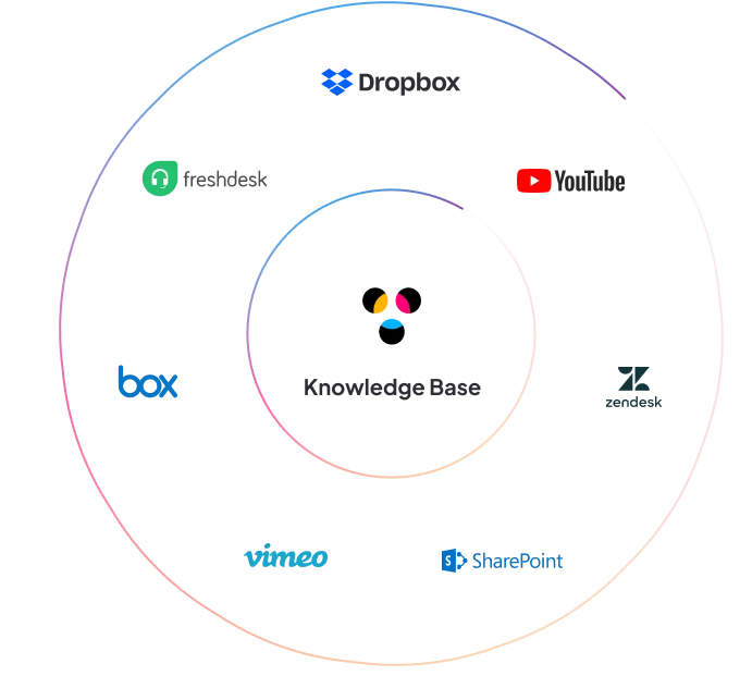 ai knowledge base