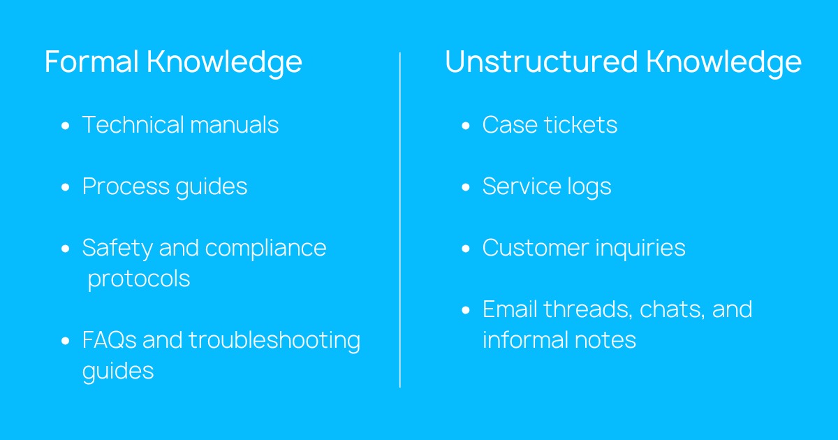 The Complete AI Knowledge Base Guide 2025 - Korra