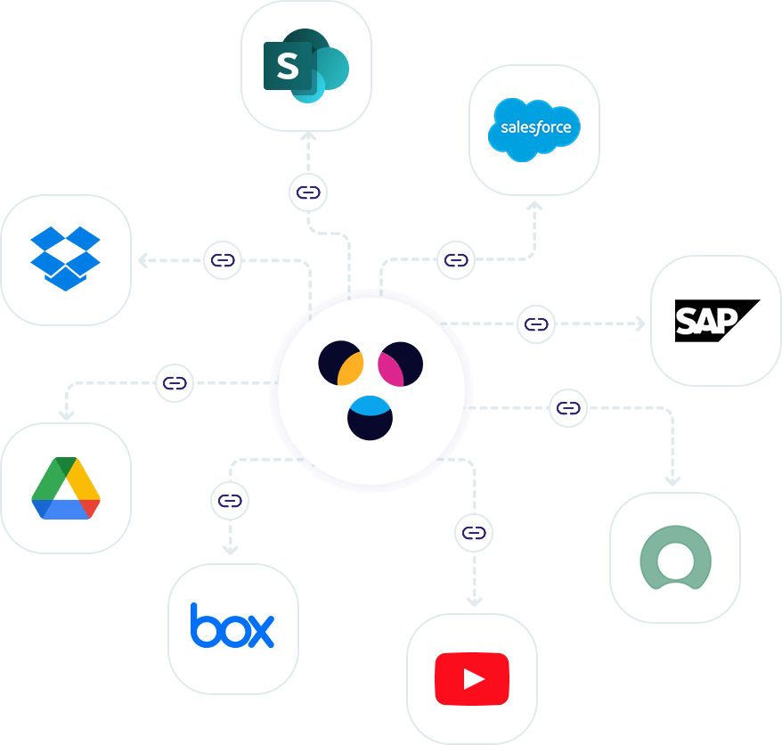 korra-integrations